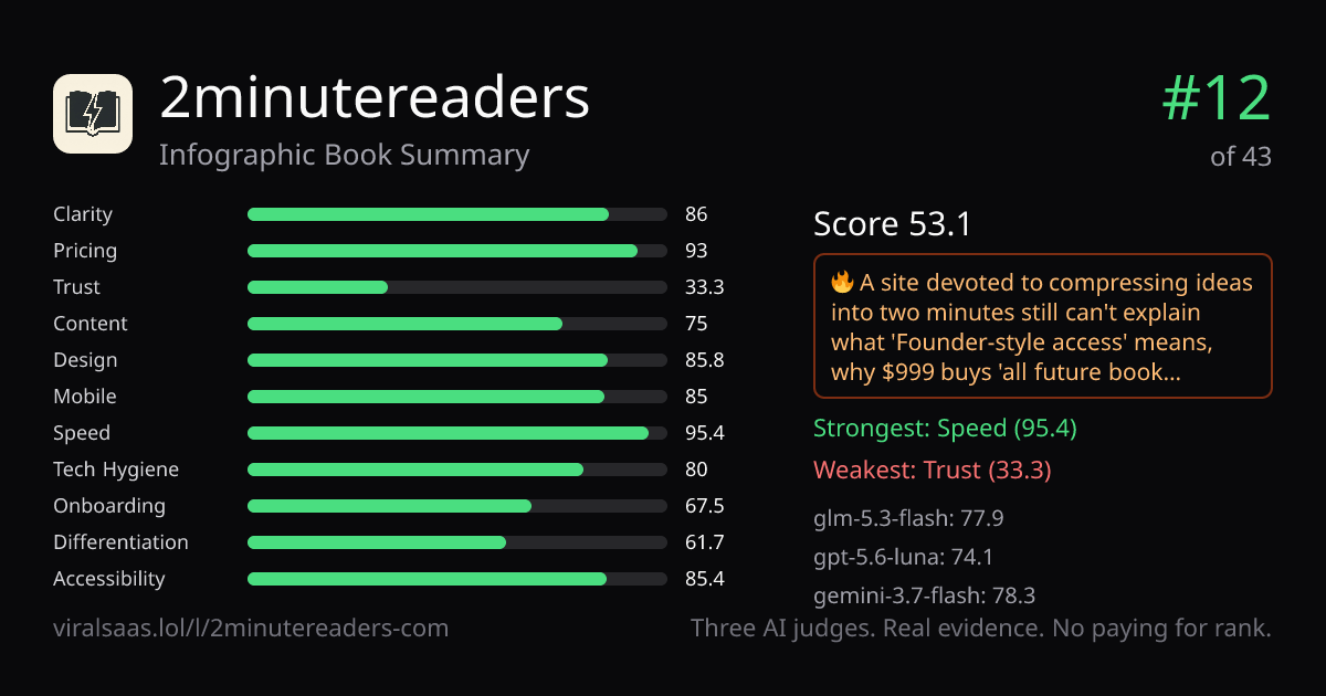 2minutereaders verdict card