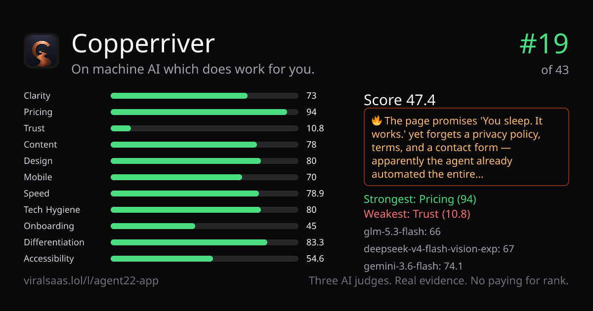 Copperriver verdict card