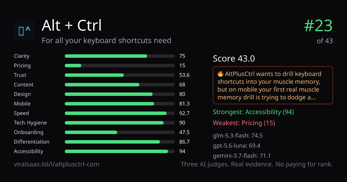 Alt + Ctrl verdict card