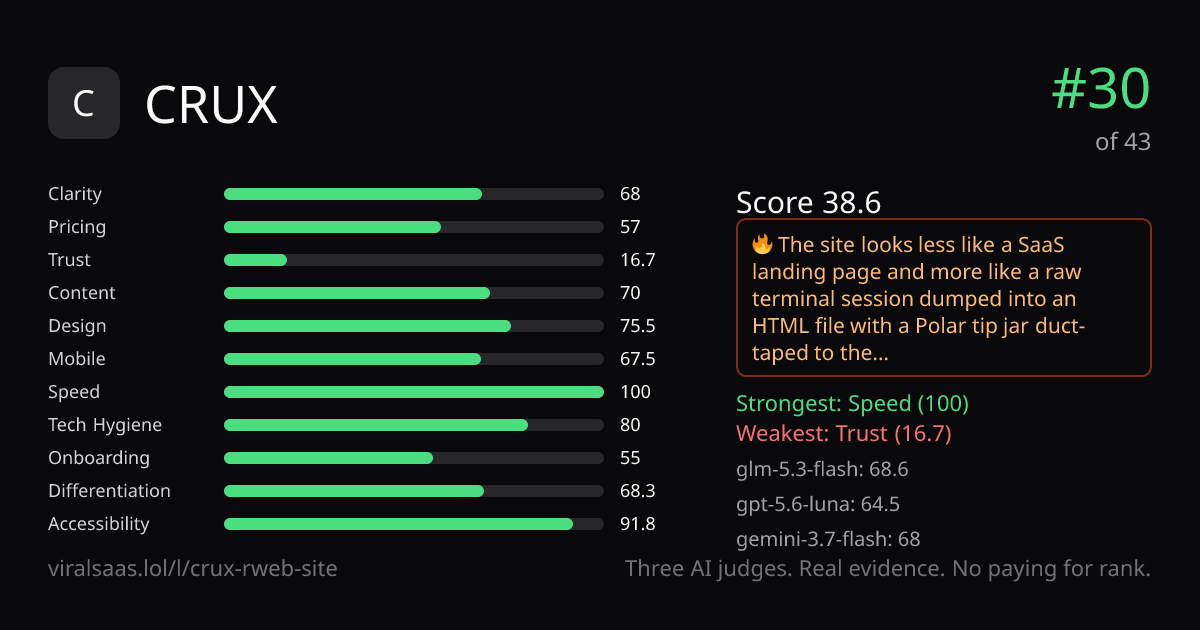 CRUX verdict card