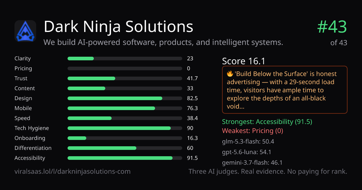 Dark Ninja Solutions verdict card