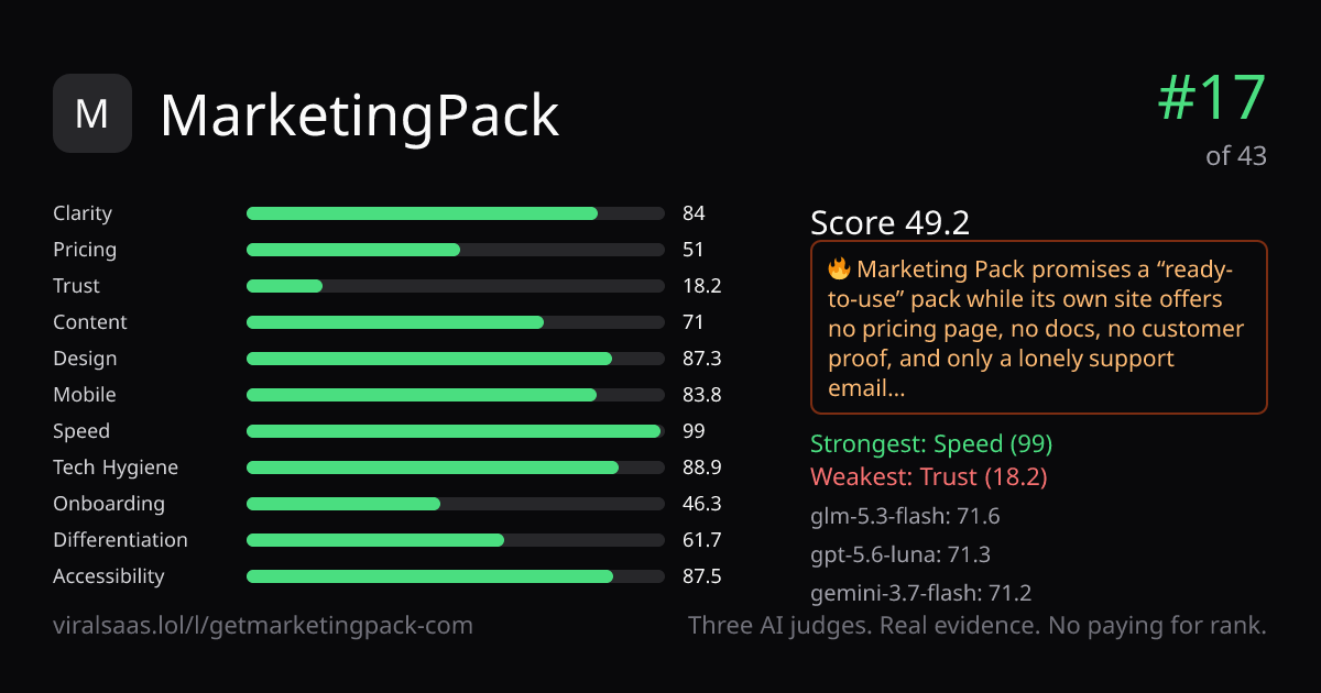 MarketingPack verdict card