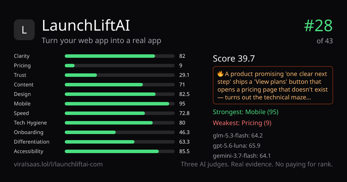 LaunchLiftAI verdict card