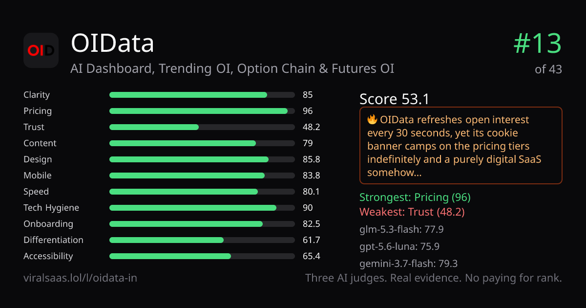 OIData verdict card