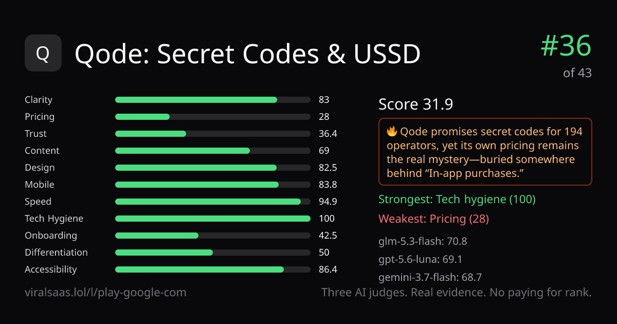 Qode: Secret Codes & USSD verdict card