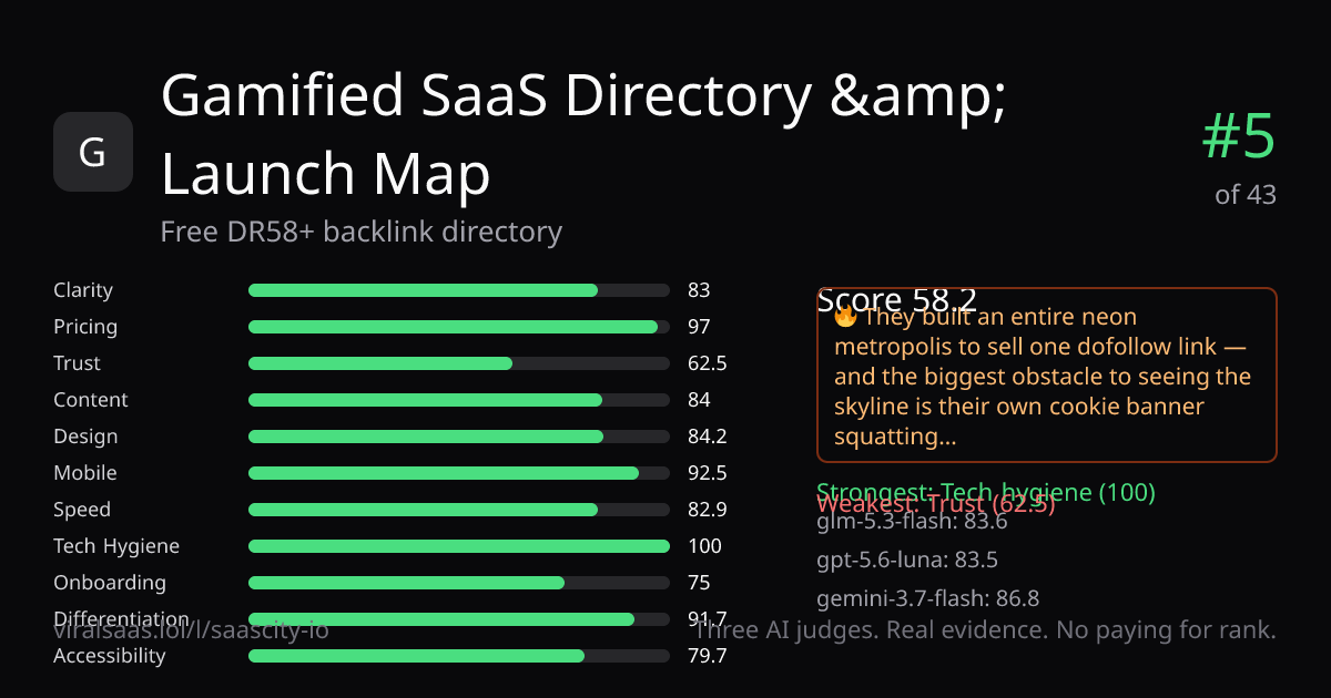 Gamified SaaS Directory & Launch Map verdict card