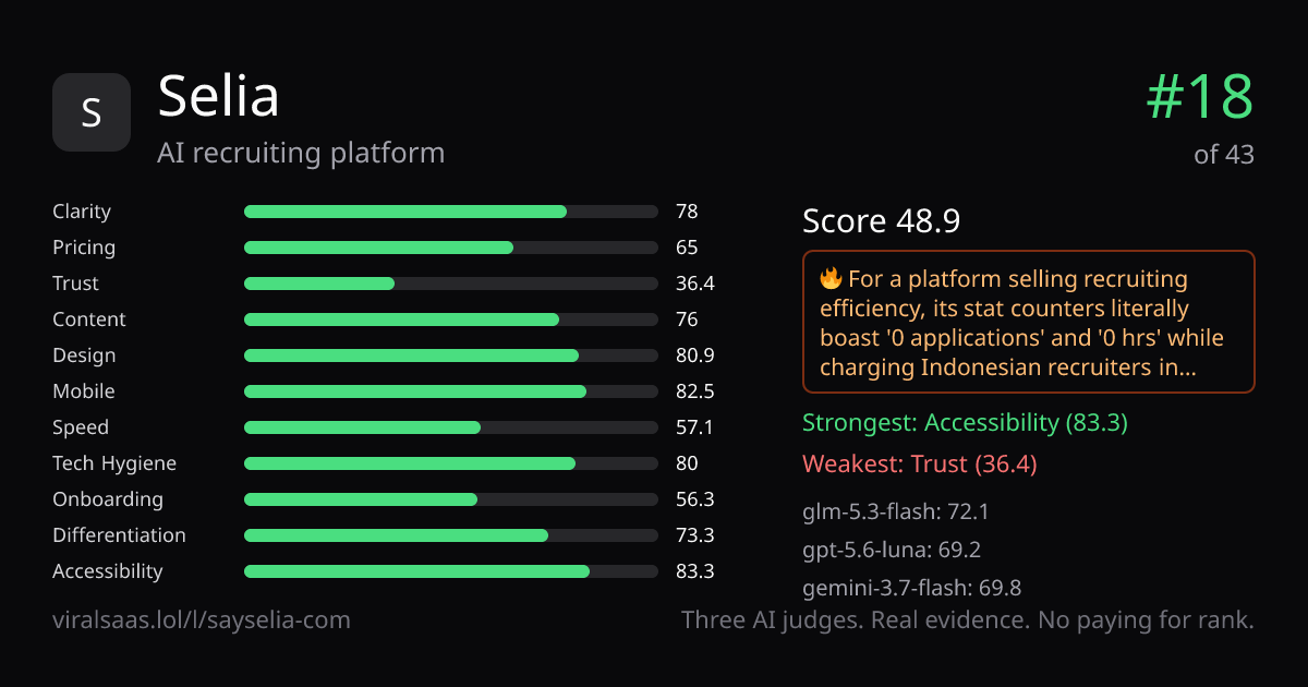Selia verdict card