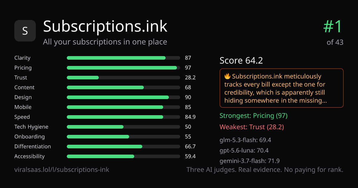 Subscriptions.ink verdict card