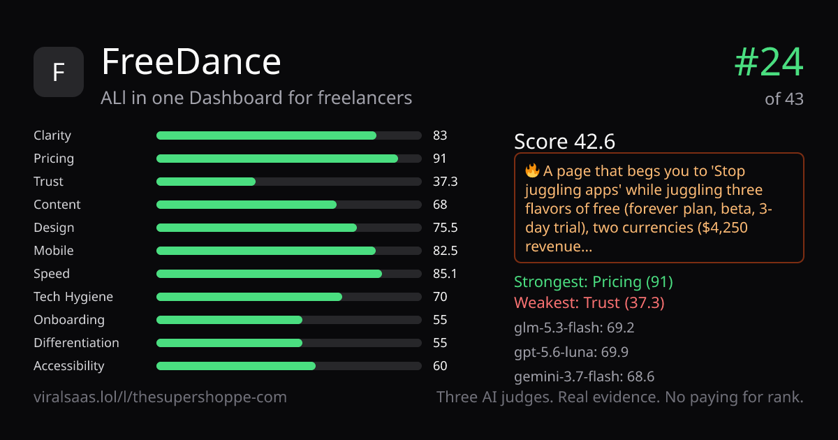FreeDance verdict card