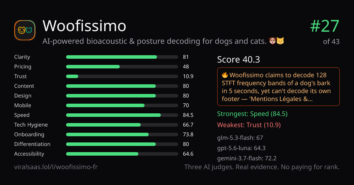 Woofissimo verdict card
